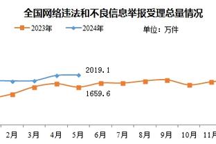 布朗：猛龙主场季中锦标赛地板让人无法接受 我滑倒时伤到腹股沟